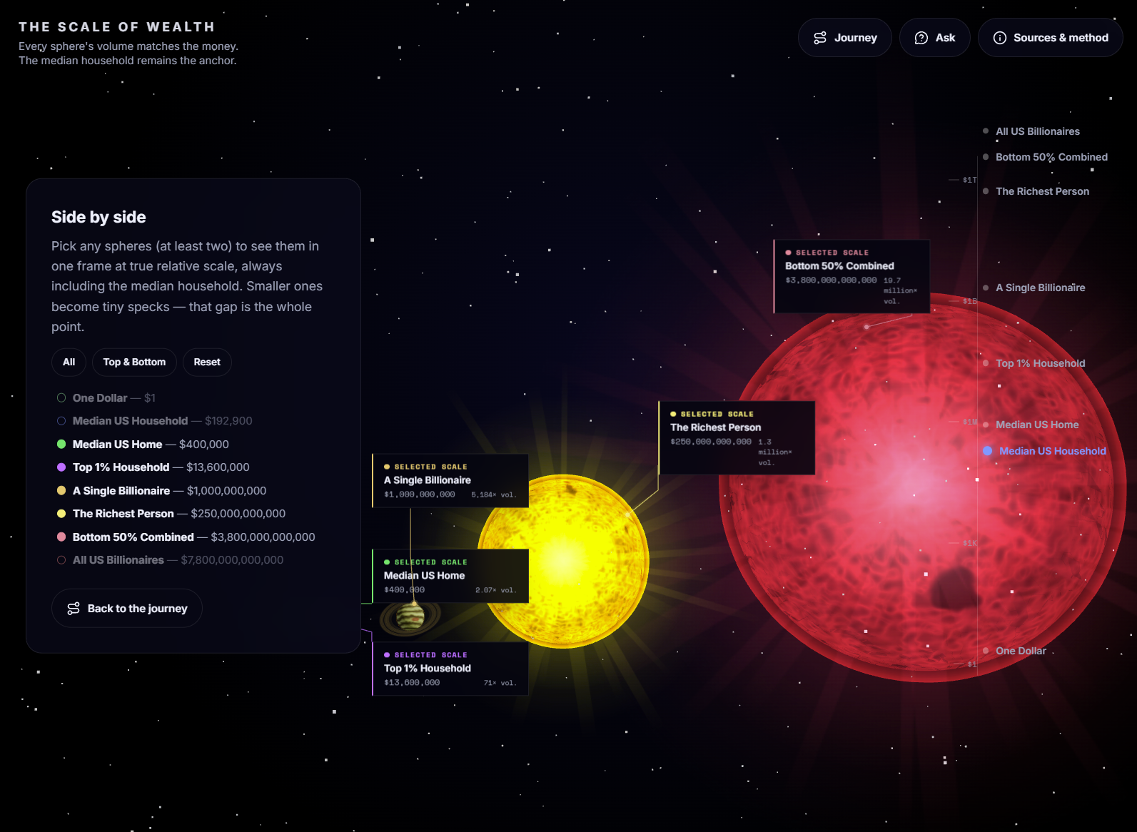 The Scale of Wealth website preview